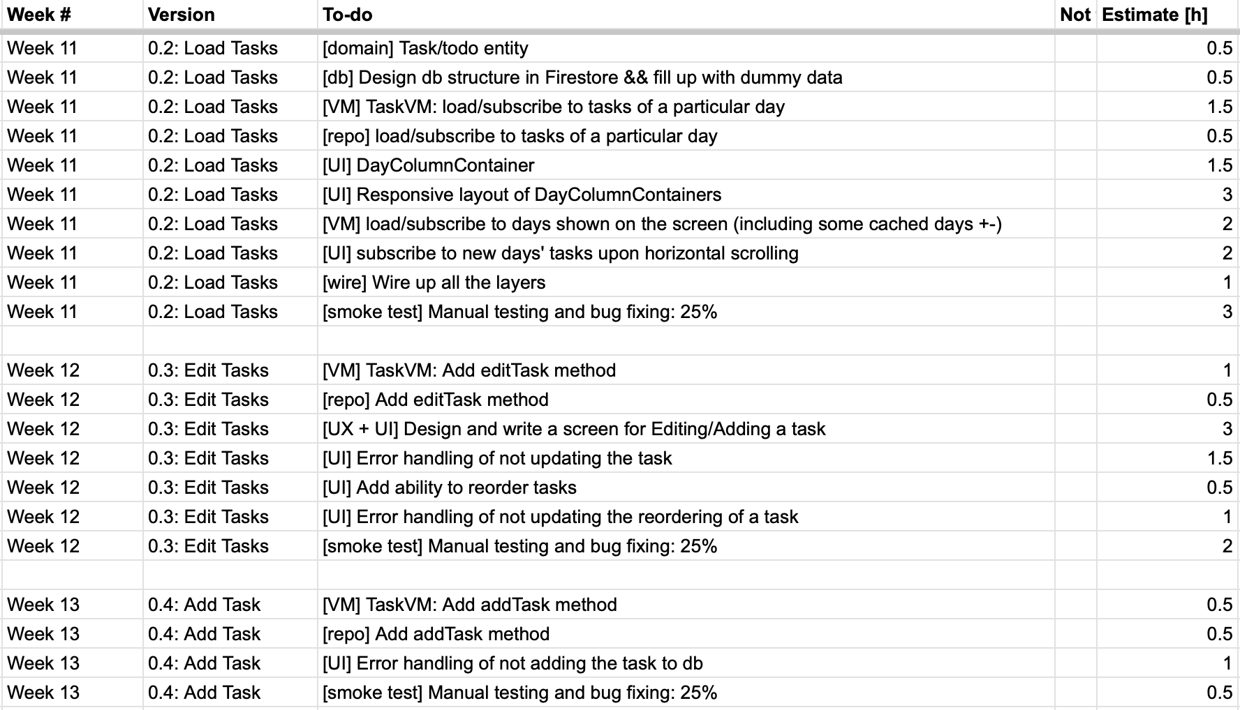 Dia dev plan week 10